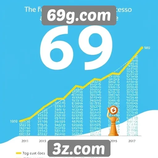 Estatísticas de acesso do site 69g.com em crescimento